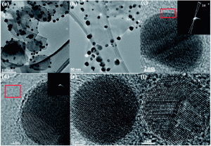 Designing nanoscaled hybrids from atomic layered boron nitride with silver nanoparticle deposition