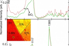 "Graphene/h-BN Plasmon-phonon coupling and plasmon delocalization observed by infrared nano-spectroscopy." Nanoscale (Print), v. 7, p. 11620-11625, 2015.