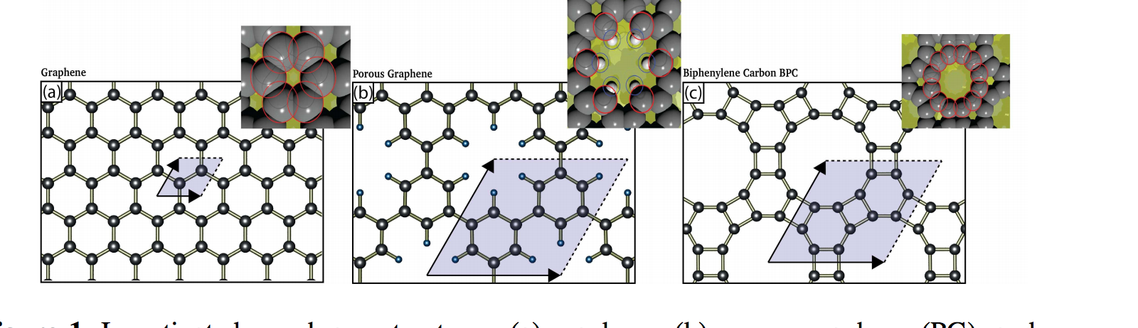 Graphene-like Membranes: From Impermeable to Selective Sieves