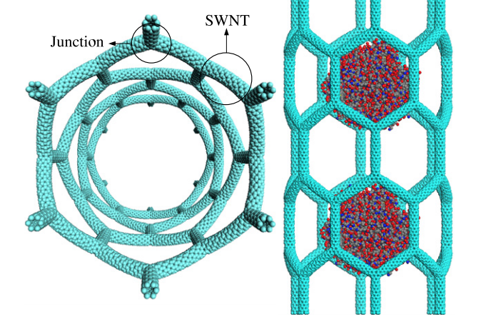 Geometric and electronic structure of carbon nanotube networks:'super'-carbon nanotubes