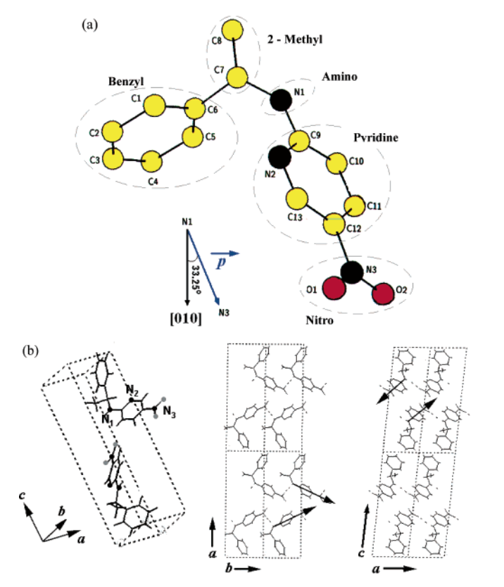 Hysteresis-like behavior in MBANP crystals