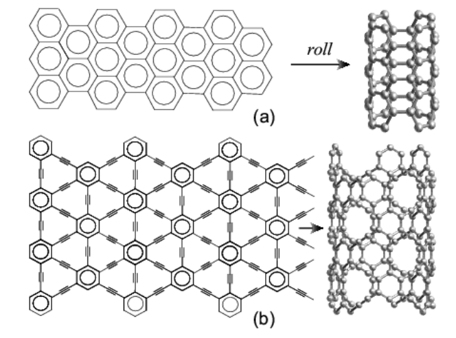 New families of carbon nanotubes based on graphyne motifs