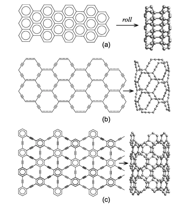 Families of carbon nanotubes: Graphyne-based nanotubes