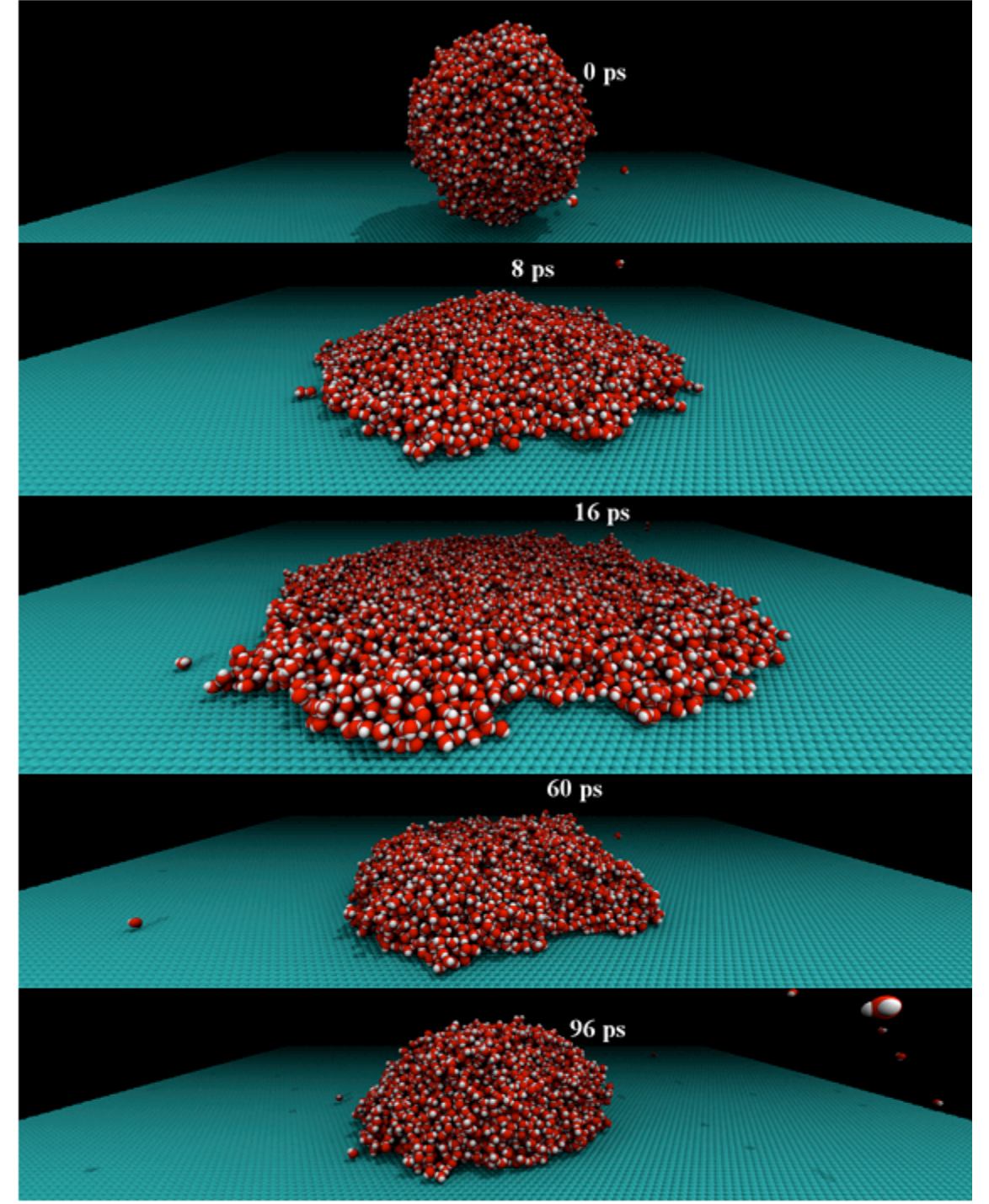 Nanodroplets Impacting on Graphene