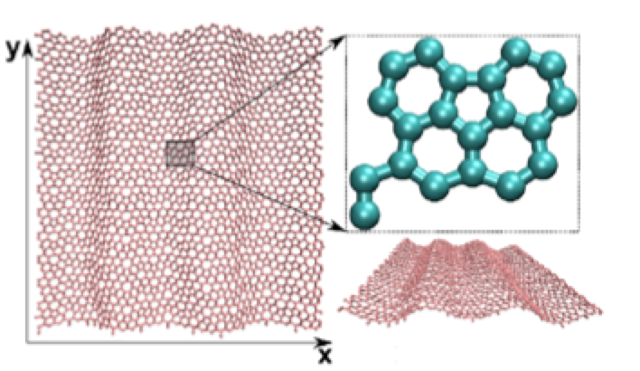 Mechanical Properties of Phagraphene Membranes: A Fully Atomistic Molecular Dynamics Investigation