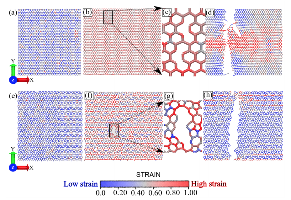 Mechanical Properties of Phagraphene Membranes: A Fully Atomistic Molecular Dynamics Investigation