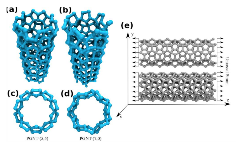 Mechanical Properties of Pentagraphene-based Nanotubes: A Molecular Dynamics Study