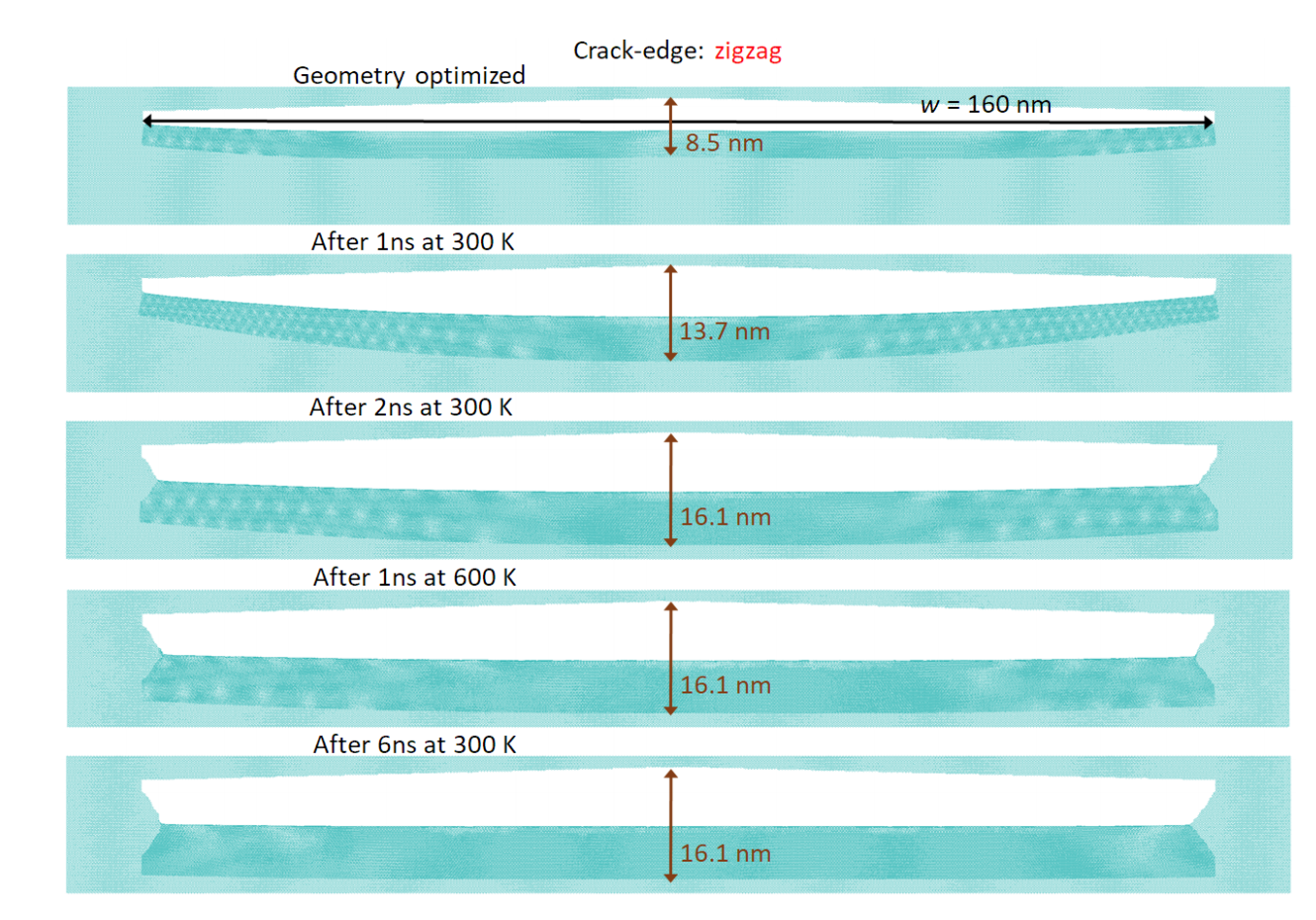  Self-tearing and self-peeling of folded graphene nanoribbons