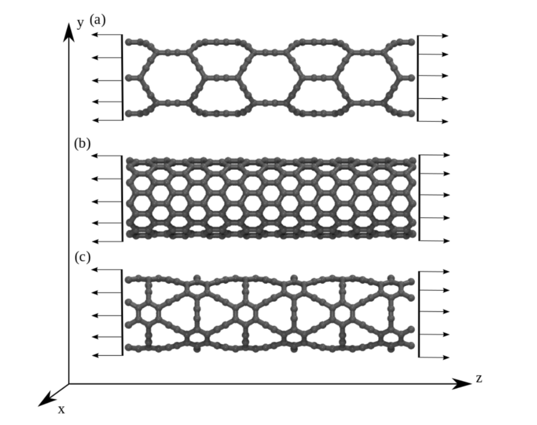 Elastic Properties of Graphyne-Based Nanotubes