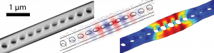 Figure 2. From left to right. SEM image of the measured sample. FEM simulated image of the cavity region of our structures with red and blue indicate the optical mode and on the right exaggerated deformation to show the mechanical mode. The highly confinement and overlap of optical and mechanical mode accounts for high optomechanical coupling.
