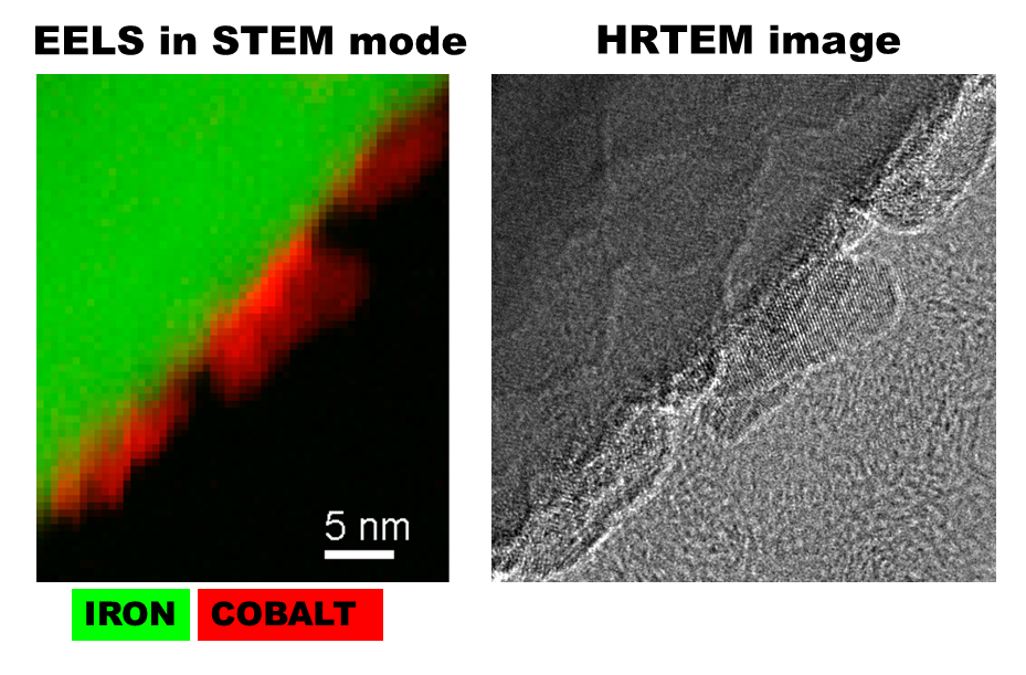 Nanoscale-EELS-HRTEM